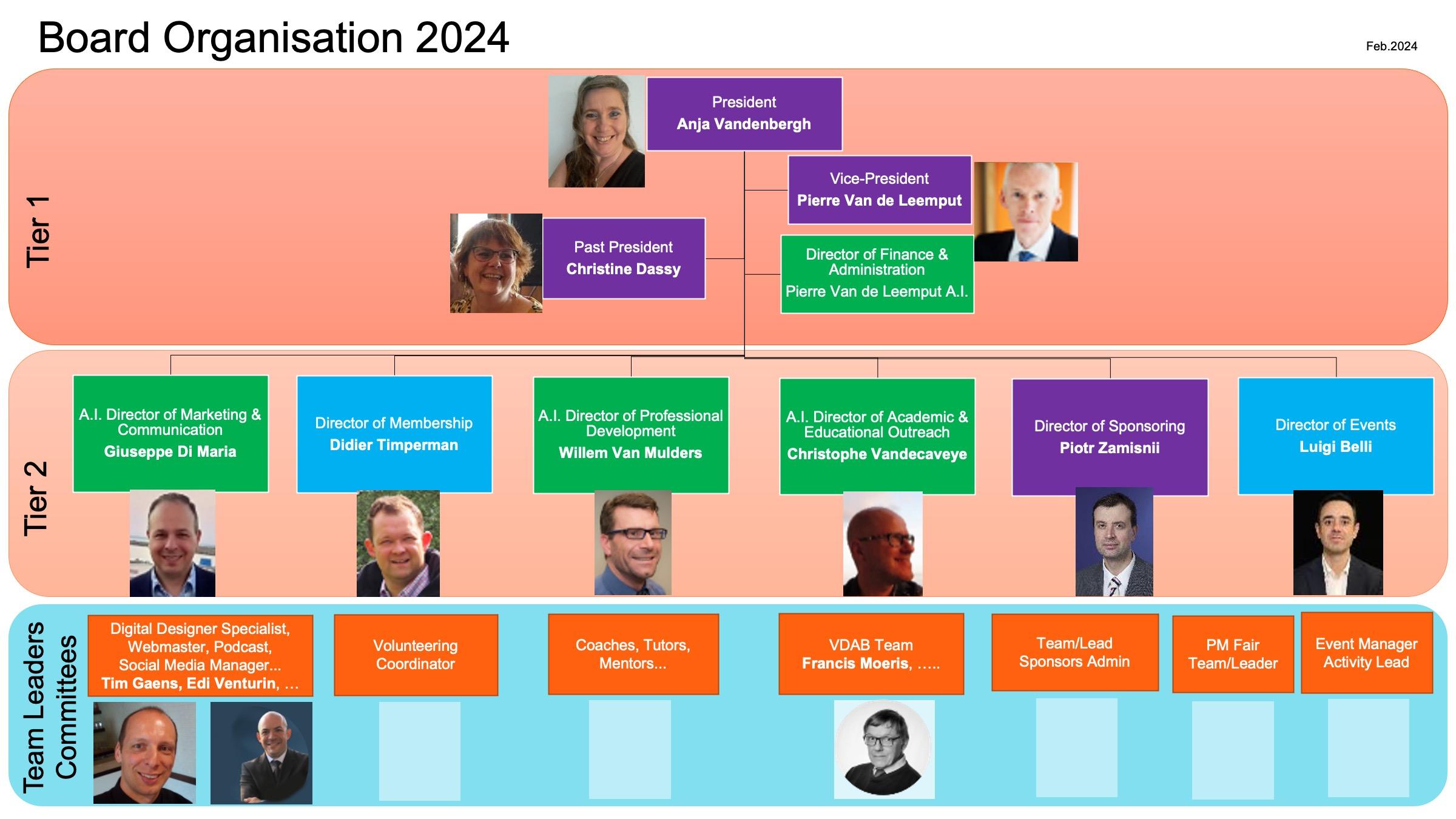 PMI-Belgium---Board-Organization-2024-03.jpg