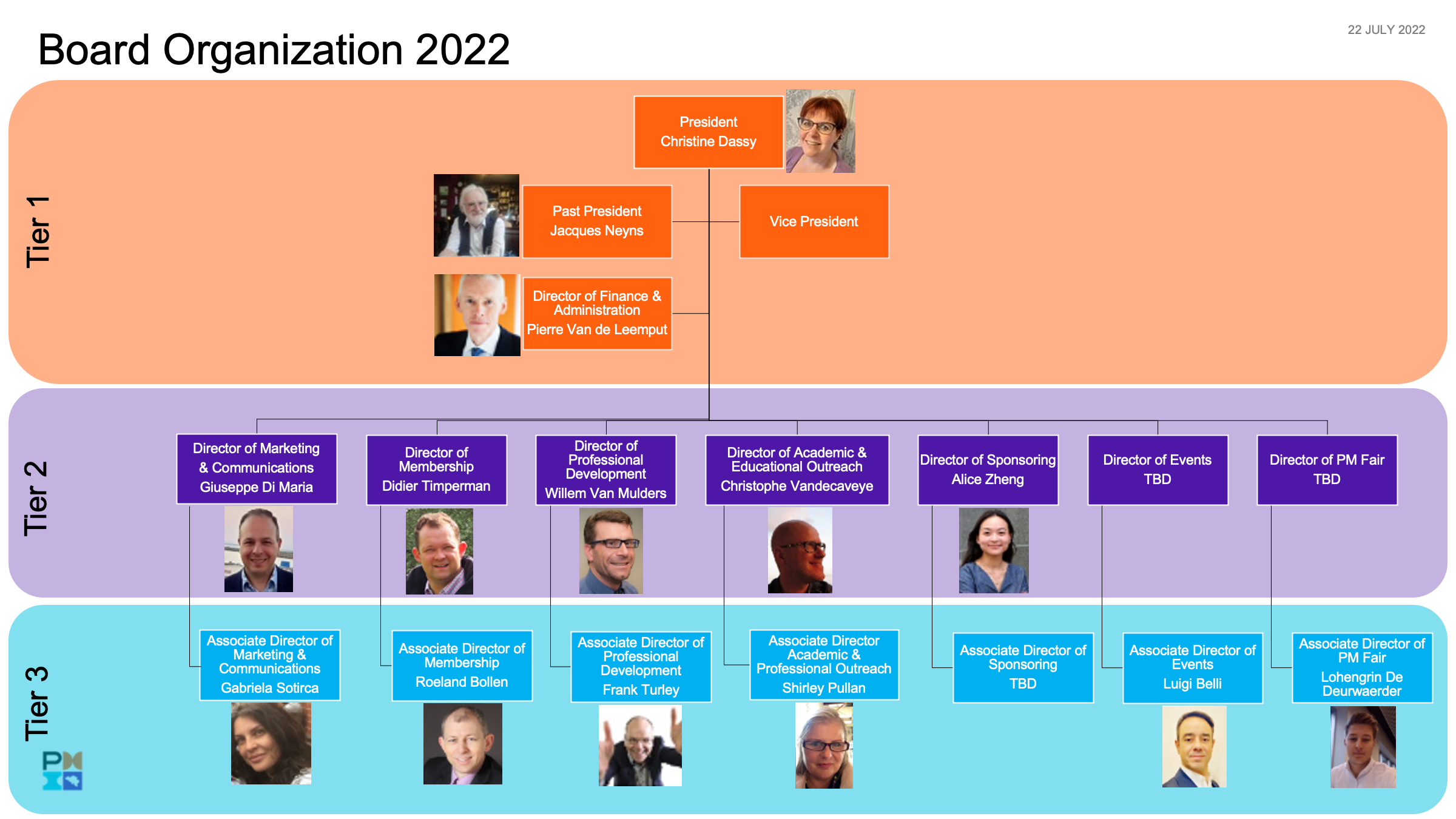 Board Organization 2020-Draft