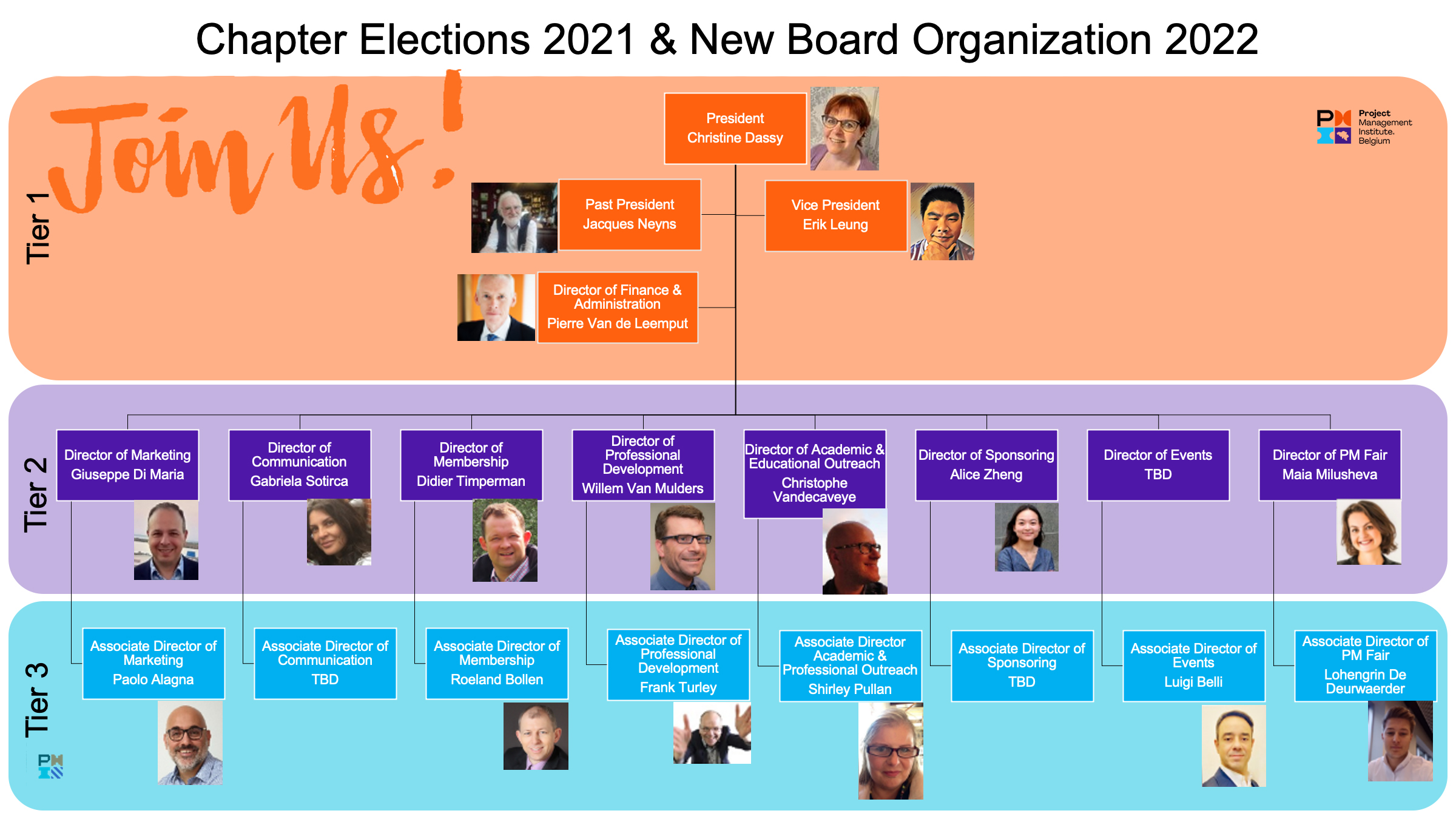 BOARD ORGANISATION 2022 news