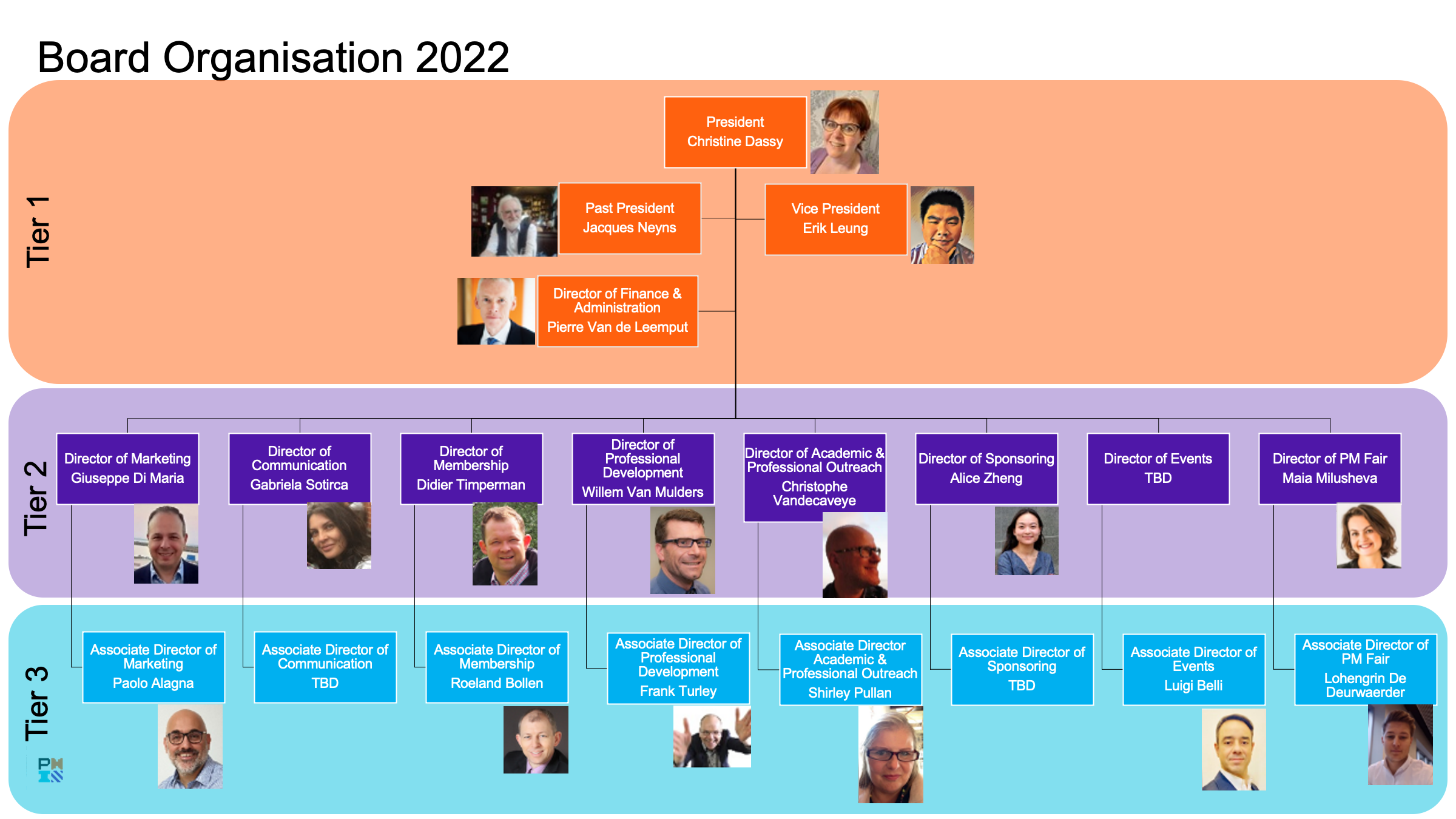 Board Organization 2020-Draft