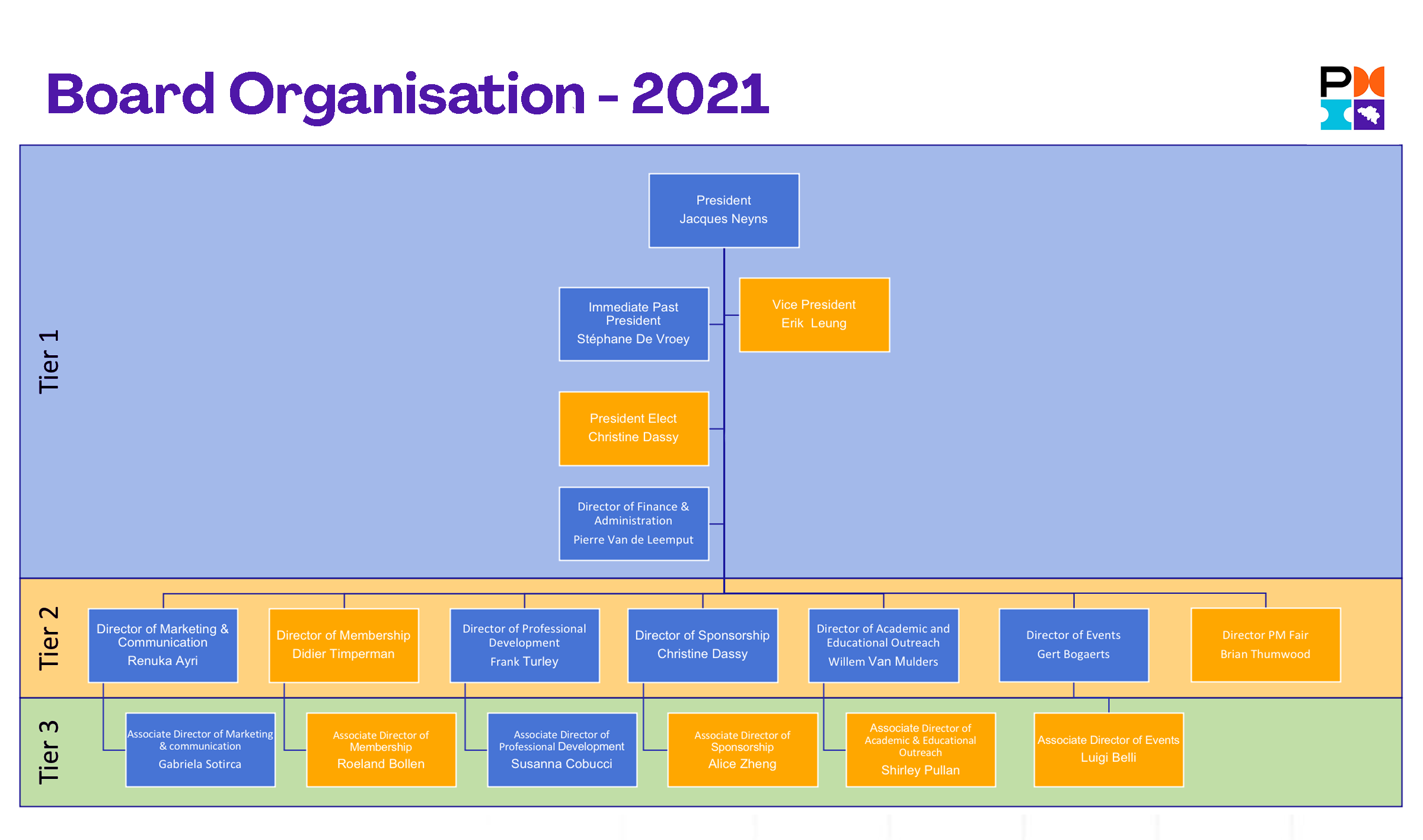 Board Organization 2020-Draft