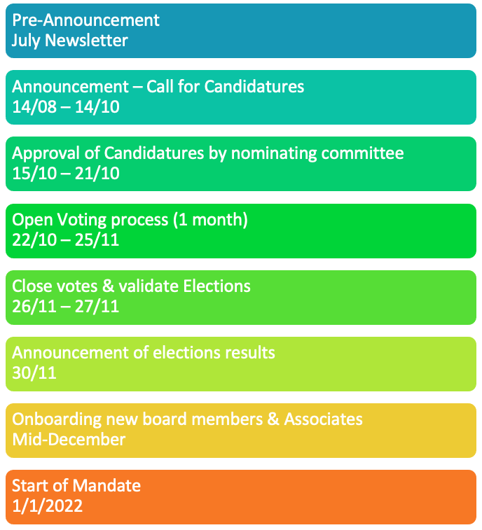 Election 2021 Timing