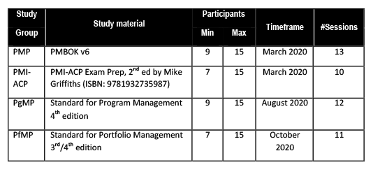Freddy Table Study group 2020 01