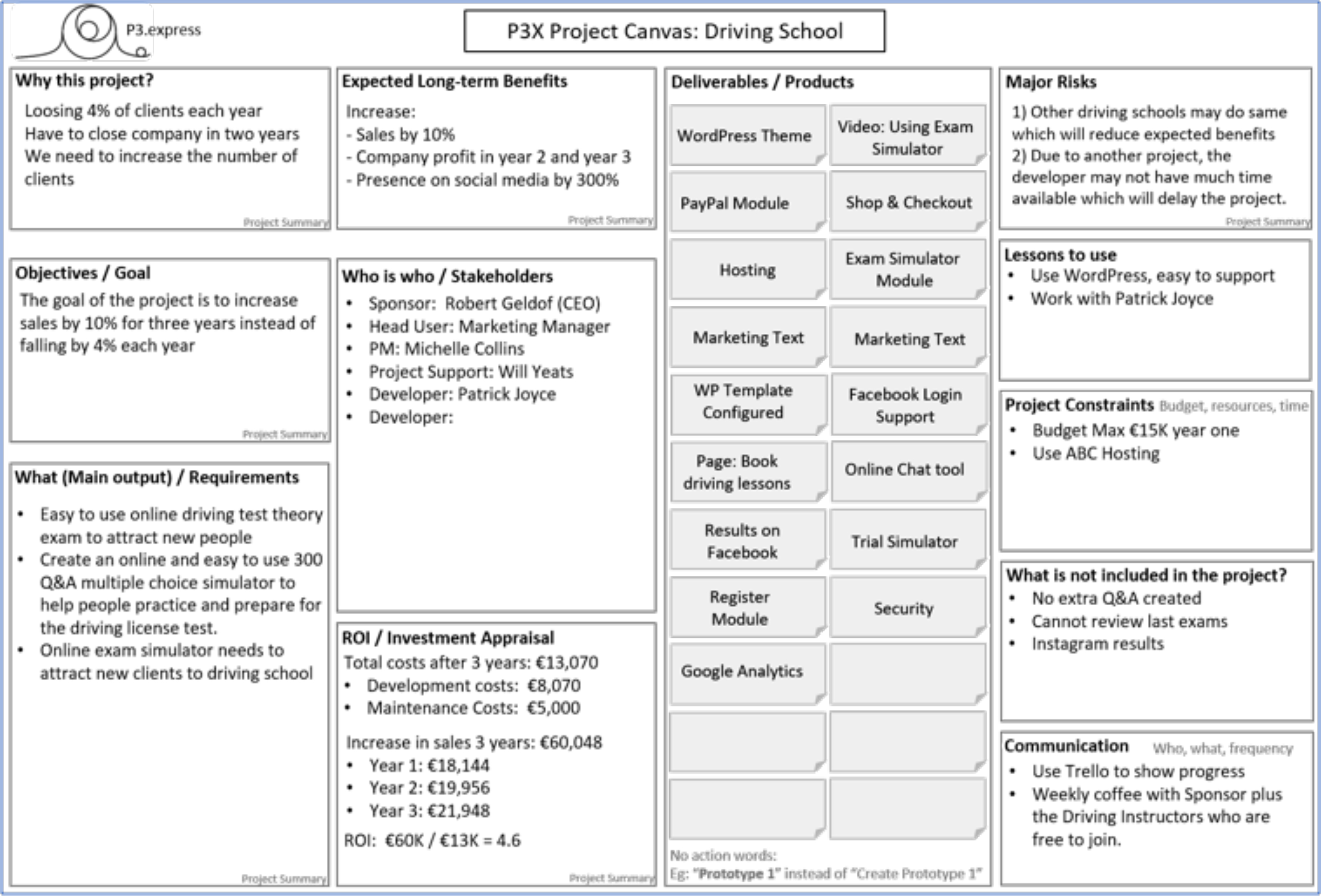 PM Training in Flanders SS2