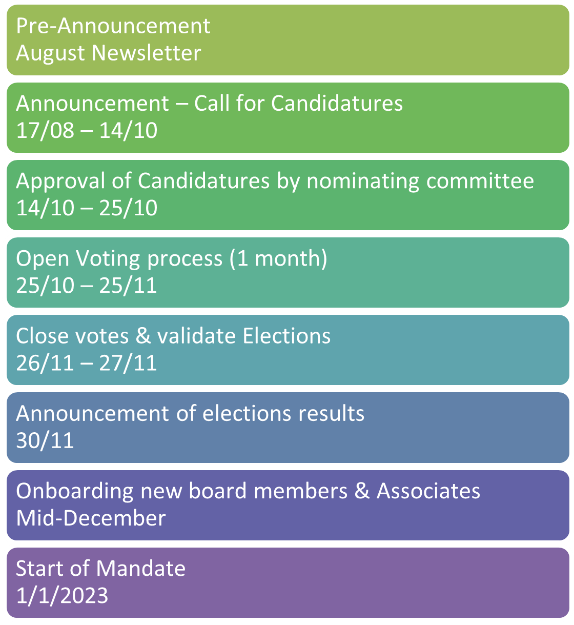 Preelection Timing 2022