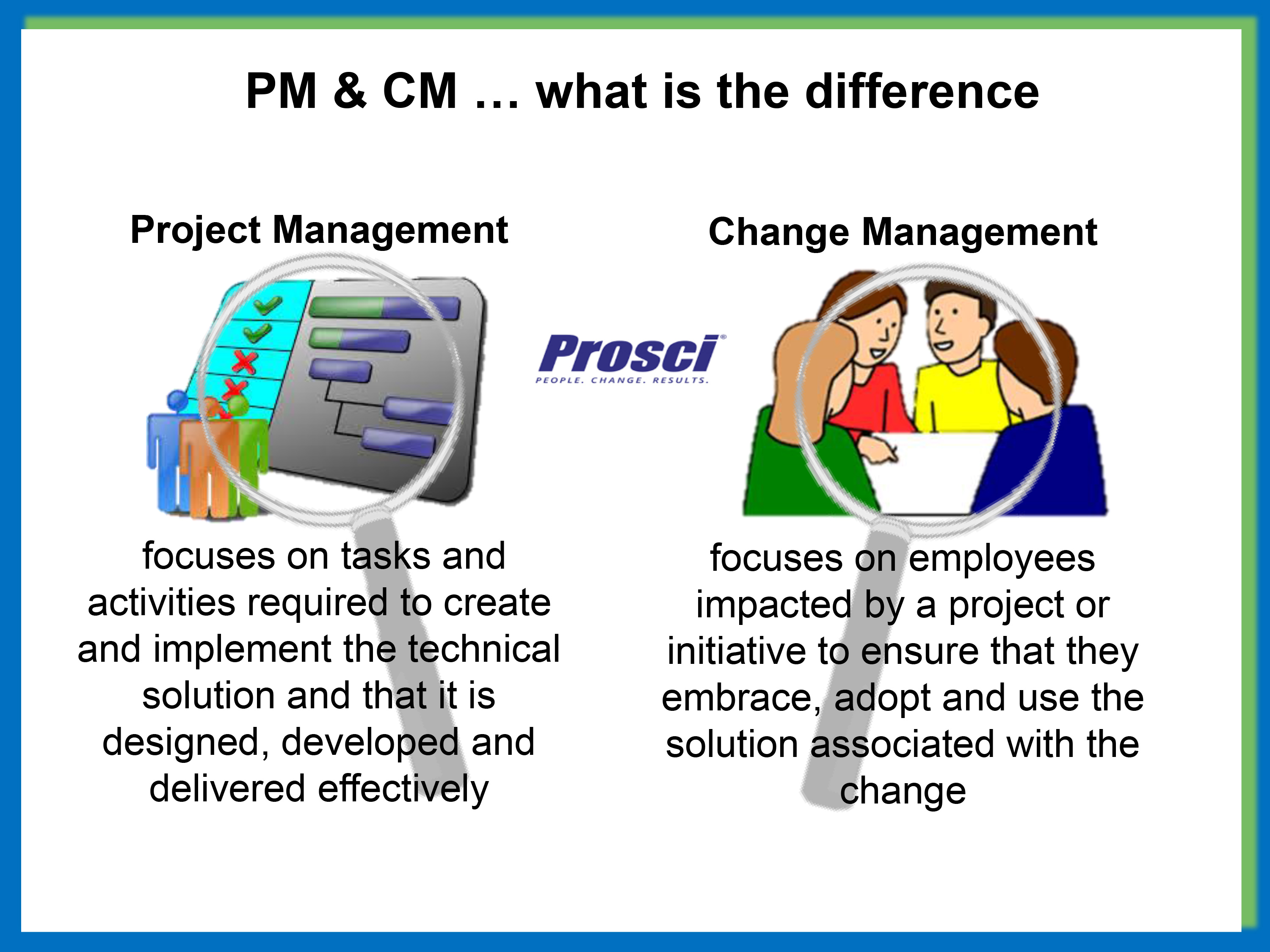 The Importance of Change Management PMI Belgium 16