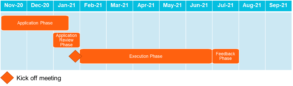 Registration to the GROW Program
